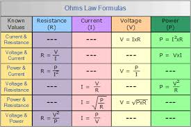 Ohms Law Tutorial And Power In Electrical Circuits Ohms Law Electrical Engineering Quotes Engineering Quotes