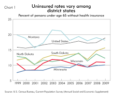 The State Of Health Insurance Federal Reserve Bank Of