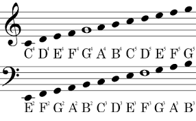 The Bass Clef F Clef Bellandcomusic Com