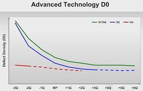 Jun 11, 2020 · by sam reynolds. Tsmc Has Started Construction Of Its 12 Billion Arizona Factory Industry News Hexus Net