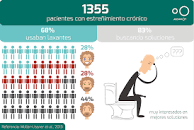 Resultado de imagen para Tratamiento del estreñimiento ¿Cómo se puede tratar el estreñimiento?