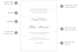 You'll have a thoroughly modern invitation that's uniquely yours. Wedding Invitation Wording Examples Shine Wedding Invitations
