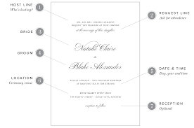 And whether you're going for a more formal tone, an easy going one, something funny or something memorable, we're here to help you out with exactly what you're. Wedding Invitation Wording Examples Shine Wedding Invitations