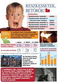 Az utazás körüli felfordulásban végül csak egyvalamit felejtenek otthon: Reszkessetek Betorok 6 Teljes Film Magyarul Videa