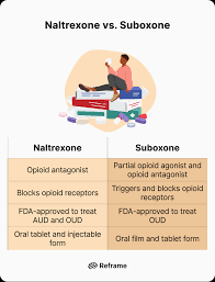 Image result for Naltrexone