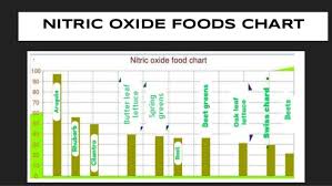 Nitric Oxide And Erectile Dysfunction 1