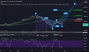 Eth price update the price of ethereum (eth) today is $3,701.71 aud, which has increased by 518.18 (16.28%) over the last 24 hours. 4s5qspxoquqonm
