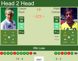 Get the edge over your opponents by learning how to hit your inside out forehand like nextgenatp star casper ruud in this. Pmulpssrmixam