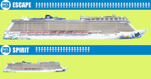 Norwegian Ships By Size Biggest To Smallest Ships