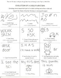 Parent Handout Evolution Of Childrens Writing A Useful