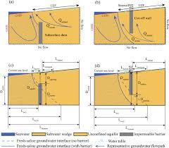 Image result for Subterranean 2014 Terrain