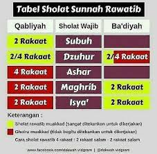 Pin Oleh Neeta Malek Di Ilmu Nasehat Motivasi Islamic Quotes Kutipan Muslim Kutipan Inspirasional