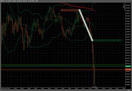 That is simply executed by taking a portion of your time every day to do some work on the bitcoin revolution app. Brokers Day Trade Options Without 25k Trailing Stop Ea Forex Factory Best Website Design Company In Phoenix Chandler Az Websenor Llc Usa