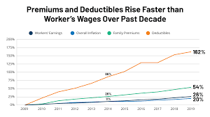 2019 employer health benefits survey the henry j kaiser