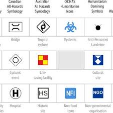 Symbolism and iconography is used by all the world's religions. Pdf Cartographic Symbology For Crisis Mapping A Comparative Study