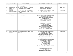 2.subang jaya medical centre & gleneagles. Senarai Klinik Perubatan Dan Hospital Swasta Yang Menjalankan Screening Triaging Bagi Covid 19