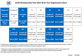 2017 Ayso Age Matrix Chart