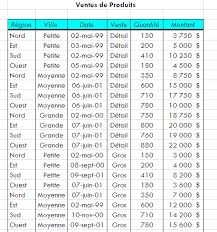 Excel Un Tri Plus Que Personnalise Le Blog De La Techno Girl