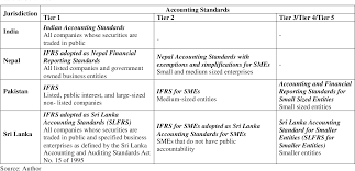 Towards The Development Of A Financial Reporting Framework For Sri Lankan Smes Semantic Scholar