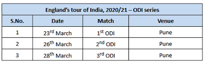 The england tour of india 2021, will have both the teams competing across all the three formats of the game. India Vs England 2021 Schedule 2 Tests Including D N For Motera Chennai To Host 2 Tests 3 Odis For Pune Cricket News Times Of India