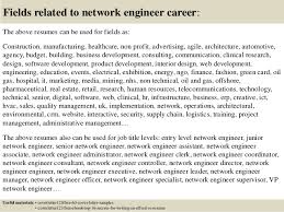 Application Letter For A Network Engineer On Sale
