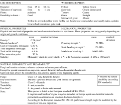 Alot have borer problems and succumb. Robinia Psuedoacacia Black Locust Earthscape Play