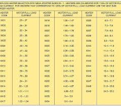 Allen Bradley Overload Heater Chart Www Bedowntowndaytona Com