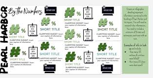 New examples of Number Mania design by Amanda Sandoval and Adam Moler. This  is one of our favorite new Eduprotocols by Marlena from Eduprotocols Book 2.