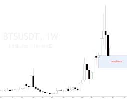 He breaks down his view of the next 10 years, claiming that crypto will take control over the majority of financial operations we use today. Crypto Market Analysis Set And Forget Online Trading Community