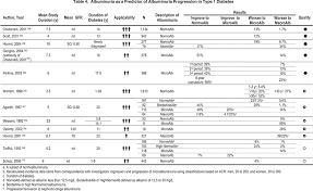 Nkf Kdoqi Guidelines