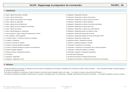 Cet emploi/métier est accessible avec un diplôme de niveau bac (bac professionnel,.) dans le secteur des services, de l'assistanat d'entreprise, de l'accueil. Https Candidat Pole Emploi Fr Marche Du Travail Fichemetierrome Blocficherome Telechargerpdf Coderome N1103