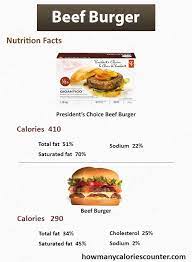 See full list on sparkpeople.com How Many Calories In A Beef Burger Beef Poster