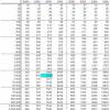 Thus, in this study, the extracted information that. 1