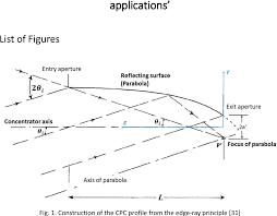 This page is about the various possible meanings of the acronym, abbreviation, shorthand or slang term: Figure 1 From A Review On The Recent Research Progress In The Compound Parabolic Concentrator Cpc For Solar Energy Applications Semantic Scholar