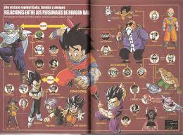 dragon ball forever es page008 009 dragon ball kami dragon
