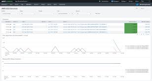 After the debate on openshift vs kubernetes vs docker, we can note the hidden relation between them. Monitoring Docker Openshift And Kubernetes Version 5 5