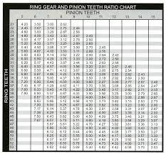 Ok To Mix And Match Ring And Pinion Brands 2018 Jeep