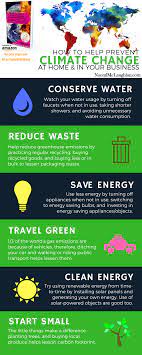 Pin On A Very Basic Idea Of Global Warming And Its Prevention