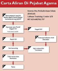 Pch offers fun quizzes on a wide range of topics. Tip Labuan Training Centre Sdn Bhd Kursus Kahwin Labuan Facebook