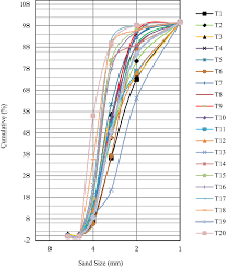 The base rate system has replaced the base lending rate as the main reference rate for retail floating rate loans. Shoreline Change Analysis And Erosion Prediction Using Historical Data Of Kuala Terengganu Malaysia Springerlink