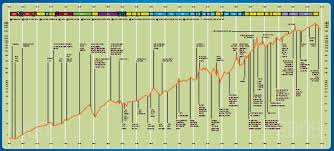 59 Judicious All Ordinaries Index Chart History