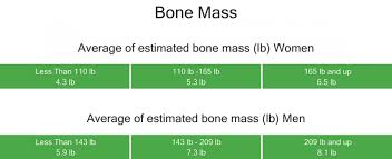 Image Result For Bone Mass Index Chart Taylor Scale