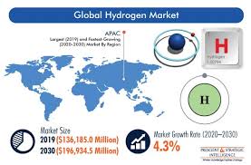 Emi is your reliable partner in driving your stainless steel business. Hydrogen Market Size Share Latest Trends 2030