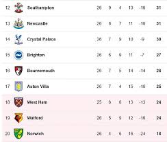 Manchester City Vs West Ham Premier League Live Score And Updates Wink Report
