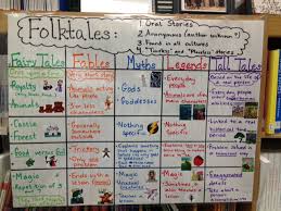 Folktales Lessons Tes Teach