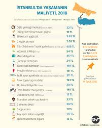 1 dairenin maliyeti arsa üzerinde inşa edilecek ister tek katlı, ister çok katlı yapılacak binanın maliyeti için öncelikle dairenin maliyetimin hesaplanması gerekiyor. Istanbul Da Yasamanin Maliyeti Dogru Veri