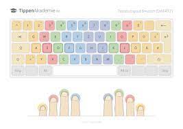 Mit dem kostenlosen schreibmaschinenkurs „tipp10 erlernen sie das zehnfingersystem zum perfekten. Tastaturbelegungen Im 10 Finger System Tippenakademie