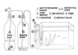 Aquarium Planted Tank Diy Co2 System Kit D 201 Generator Diy Tank Fish Tank Planted Aquarium
