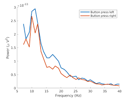 Information about the us amateur bands is available on the frequency allocations page as well as the frequency bands chart. Time Frequency Analysis Of Eeg Data Fieldtrip Toolbox