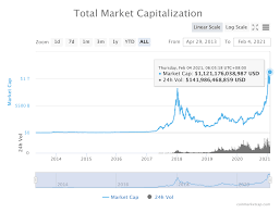 This applies in all cases: Why India Should Buy Bitcoin